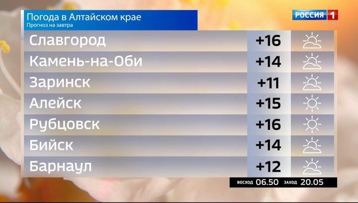 ������ 4 ������