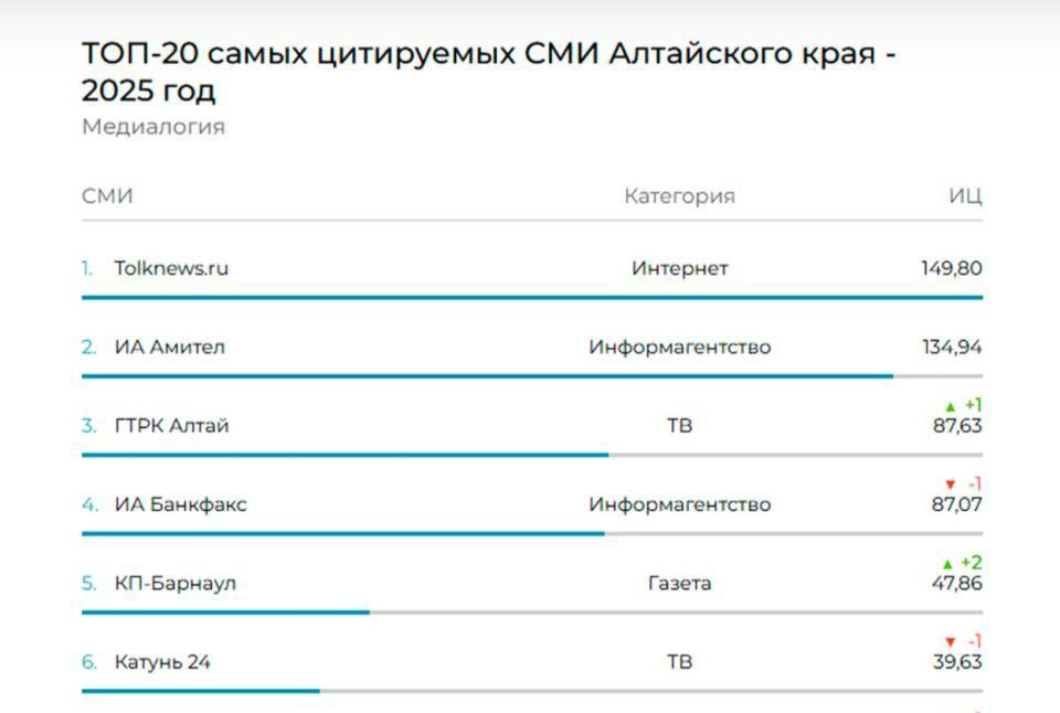 "����" � ����� ���������� ��� ���������� ���� � 2025 ����