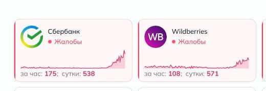 ������������ �������� �� ���� � ������ "���������" � WB