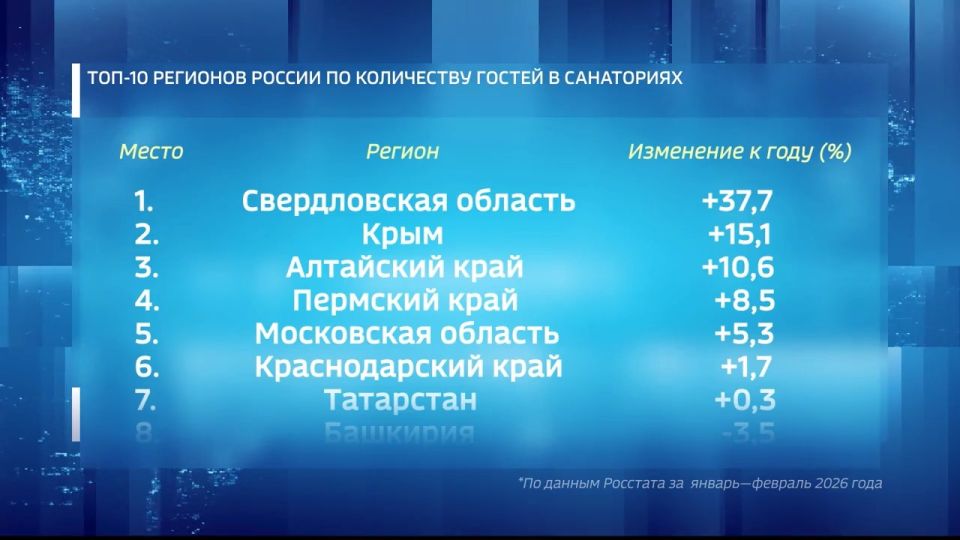 ��������� ���� ����� ������ ����� � ������ �� ����� ������ � ����������