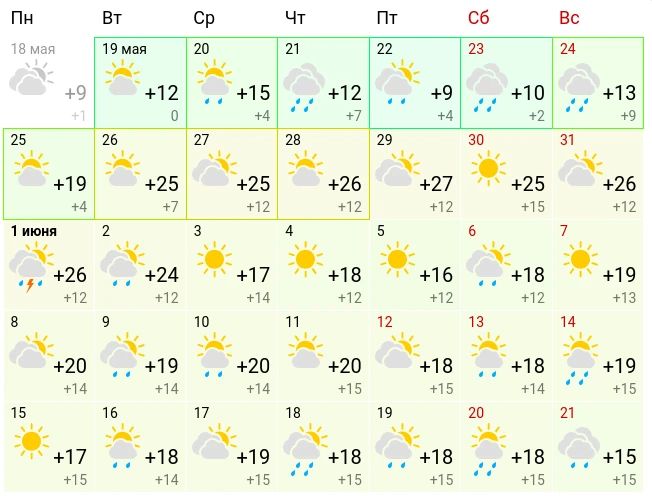Почти +30. Когда сильное потепление придет на Алтай Почти +30. Когда сильное потепление придет на Алтай