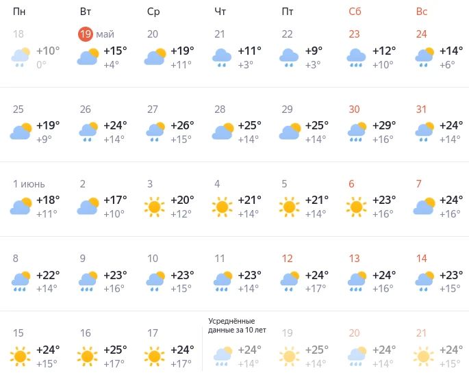 Почти +30. Когда сильное потепление придет на Алтай