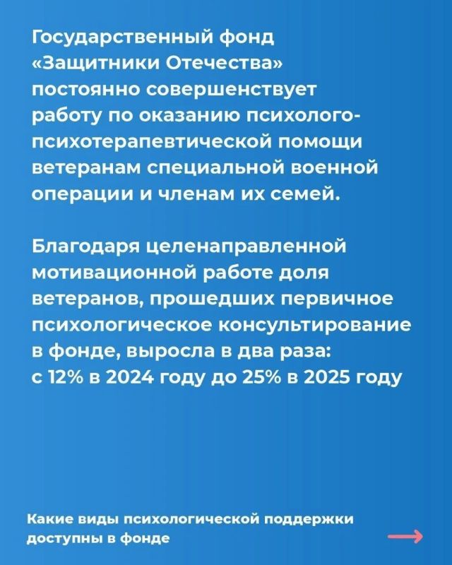 Фонд «Защитники Отечества» продолжает развивать систему психологической поддержки ветеранов СВО и их семей Фонд «Защитники Отечества» продолжает развивать систему психологической поддержки ветеранов СВО и их семей