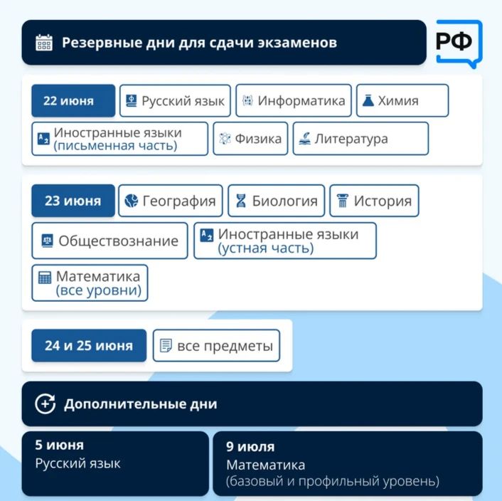 До последнего звонка меньше недели: 11-классники прощаются со школой 26 мая До последнего звонка меньше недели: 11-классники прощаются со школой 26 мая