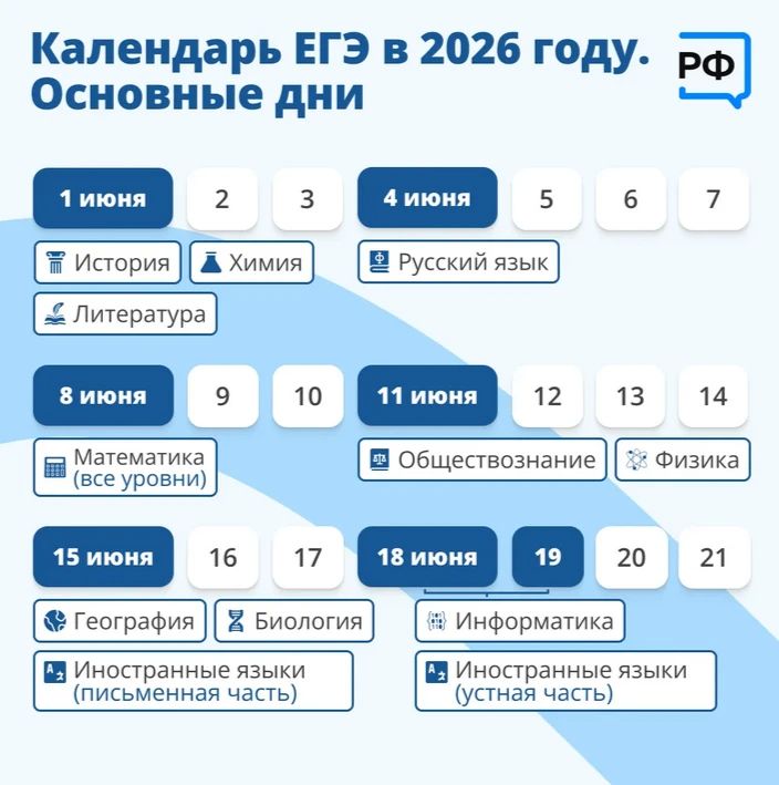 До последнего звонка меньше недели: 11-классники прощаются со школой 26 мая