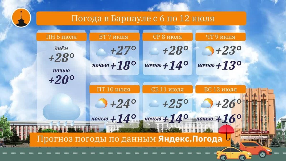 Прогноз погоды от «Вечернего Барнаула» на предстоящую неделю