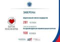 ЦИК России заверила списки кандидатов в депутаты Государственной Думы, выдвинутых политической партией «РОССИЙСКАЯ ПАРТИЯ ПЕНСИОНЕРОВ ЗА СОЦИАЛЬНУЮ СПРАВЕДЛИВОСТЬ»