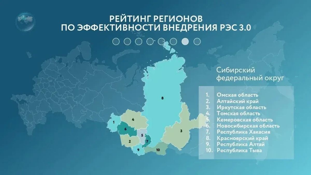 Алтайский край вошел в число лидеров рейтинга Российского экспортного центра Алтайский край вошел в число лидеров рейтинга Российского экспортного центра