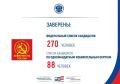 ЦИК России заверила списки кандидатов в депутаты Госдумы девятого созыва партии КОММУНИСТИЧЕСКАЯ ПАРТИЯ КОММУНИСТЫ РОССИИ