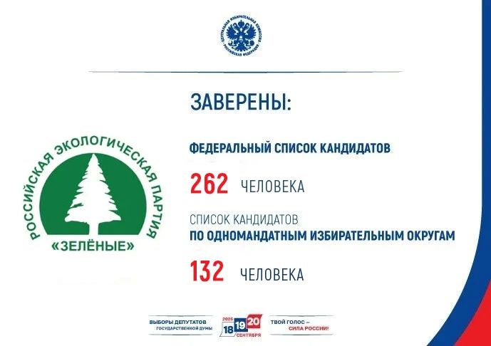 ЦИК России заверен федеральный список кандидатов в депутаты Государственной Думы, выдвинутый политической партией «Политическая партия «Российская экологическая партия «ЗЕЛЁНЫЕ»