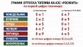 О ситуации с топливообеспечением в Рубцовске