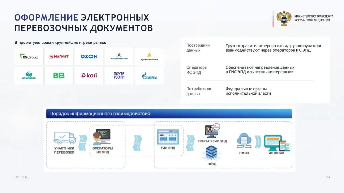 С 1 сентября 2026 года — обязательный электронный документооборот на транспорте! С 1 сентября 2026 года — обязательный электронный документооборот на транспорте!