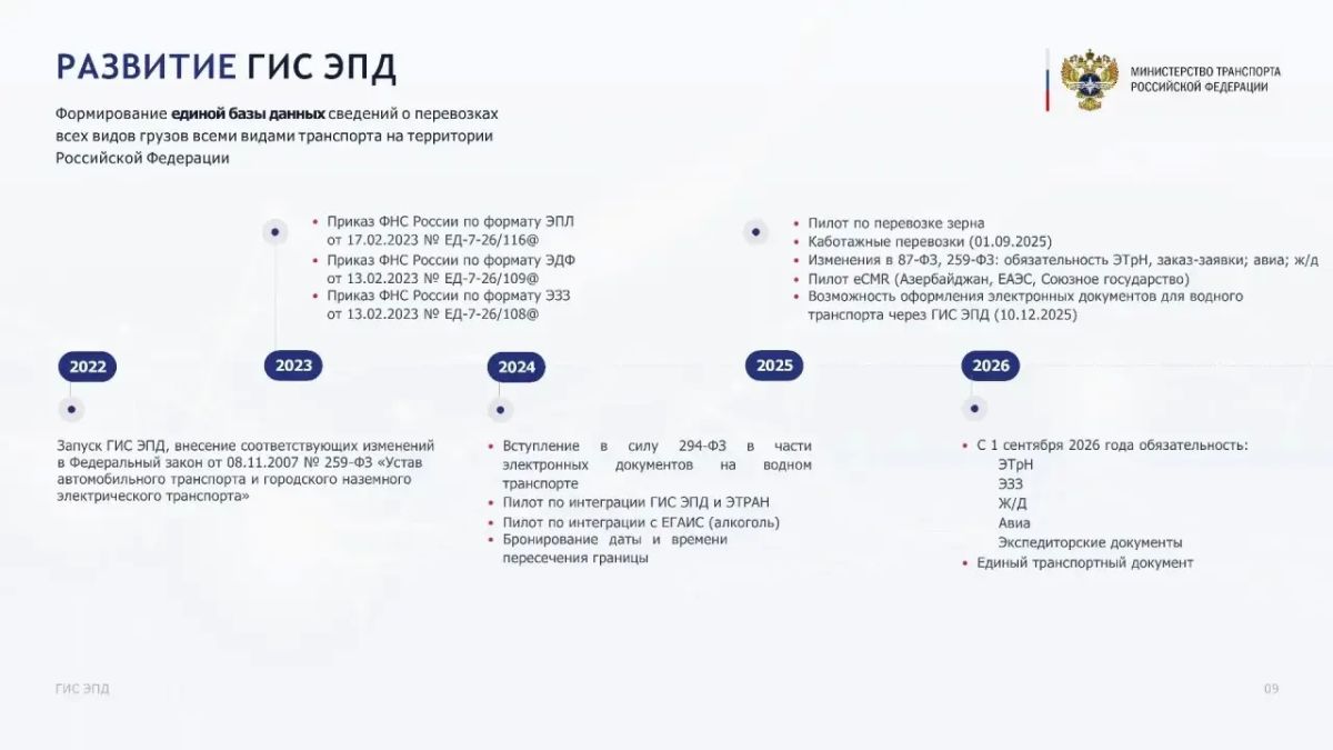 С 1 сентября 2026 года — обязательный электронный документооборот на транспорте! С 1 сентября 2026 года — обязательный электронный документооборот на транспорте!