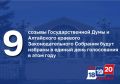 9 � ������ ��������������� ���� � ���������� �������� ���������������� �������� ����� ������� � ������ ���� ����������� � ���� ����