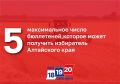 5 � ������������ ����� ����������, ������� ����� �������� ���������� � ��������� ����