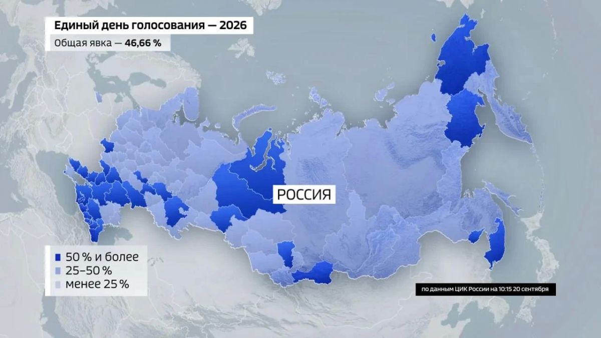 На 10:15 московского времени, по данным Центризбиркома, явка на выборах в России приближается к 47%