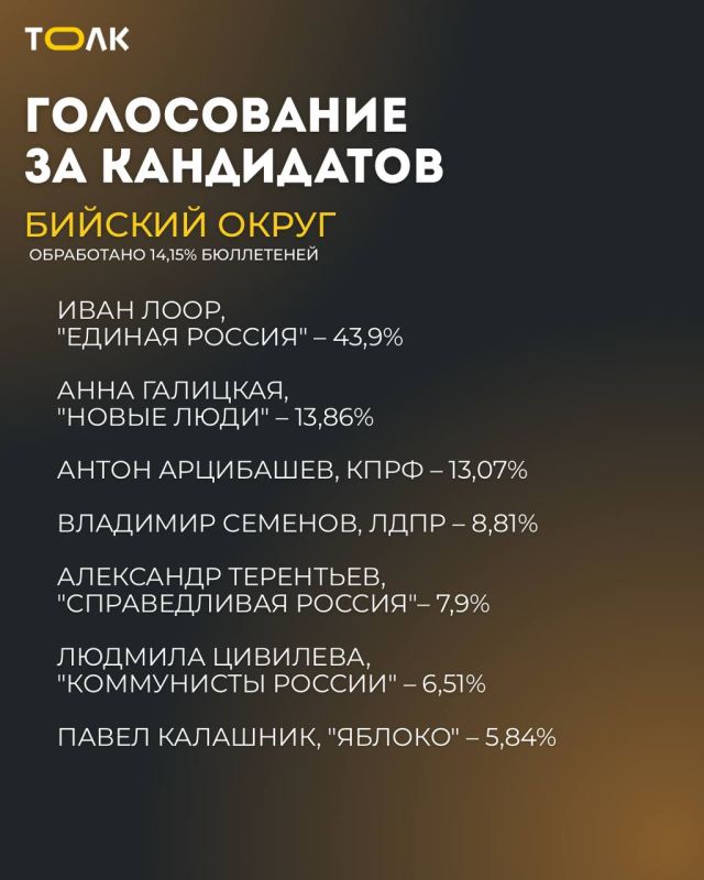 Кандидаты в Госдуму получили первые результаты Кандидаты в Госдуму получили первые результаты