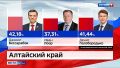 На прошедших выборах зафиксирована рекордная явка - и в стране, и в Алтайском крае