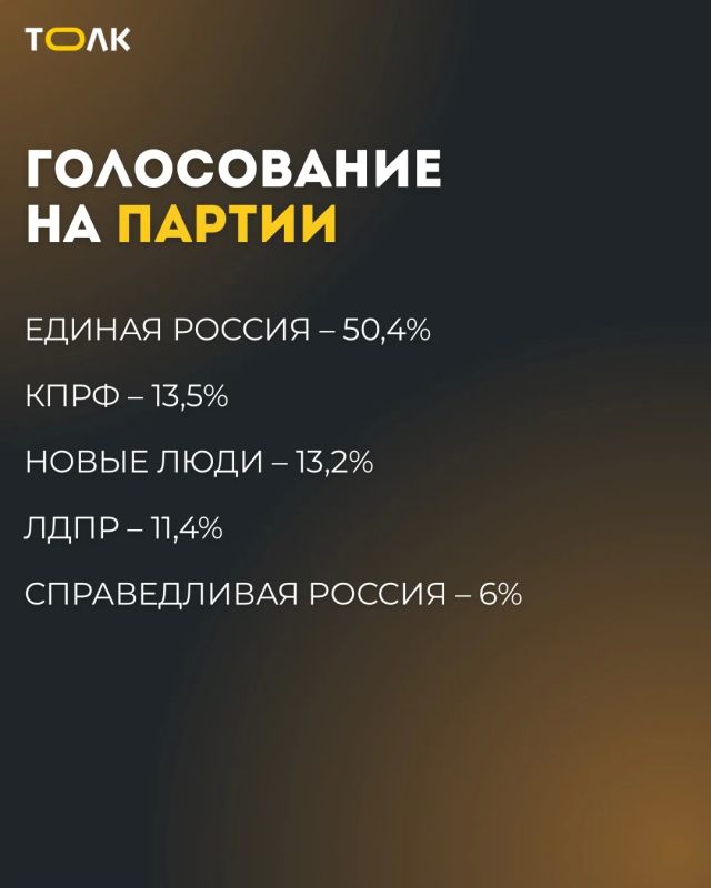 Выборы в Госдуму: первые итоги после обработки более 15% бюллетеней в Алтайском крае