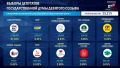Обработана четверть протоколов – "Единая Россия" набирает 57,04% голосов на выборах в Госдуму