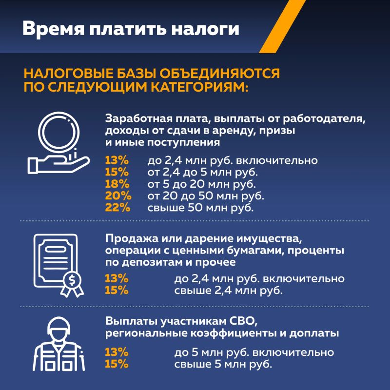 Время платить налоги: главное об уведомлениях от ФНС Время платить налоги: главное об уведомлениях от ФНС