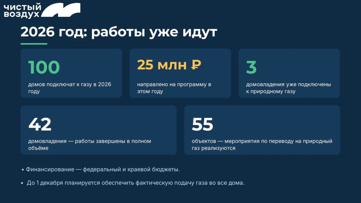 Чистый воздух – приоритет Барнаула Чистый воздух – приоритет Барнаула