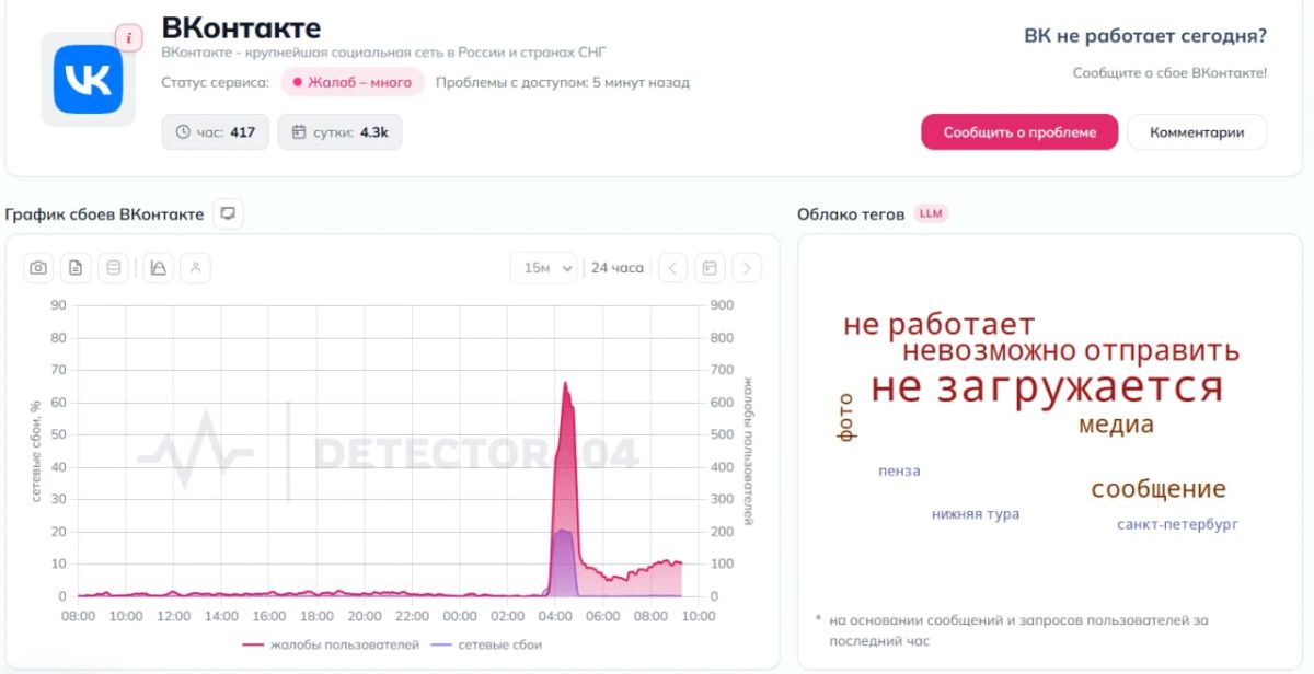 Пользователи жалуются на сбои в работе VK