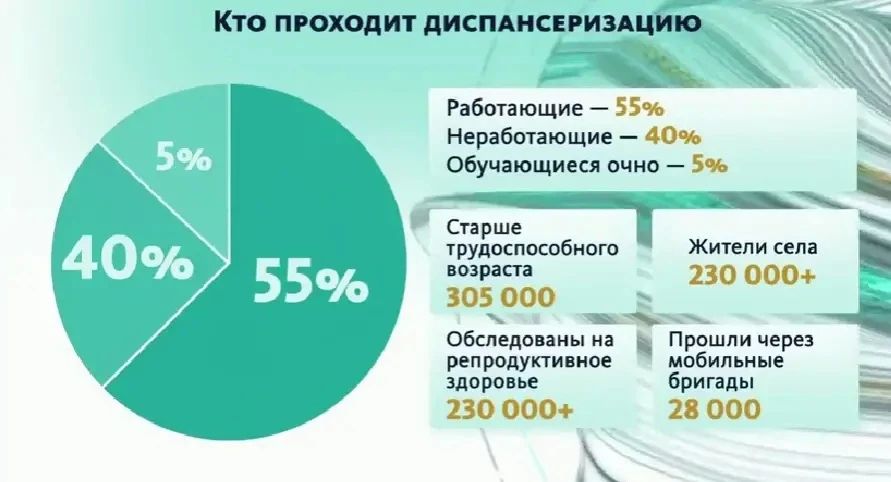 19-25 октября - неделя информирования о важности диспансеризации и профосмотров 19-25 октября - неделя информирования о важности диспансеризации и профосмотров
