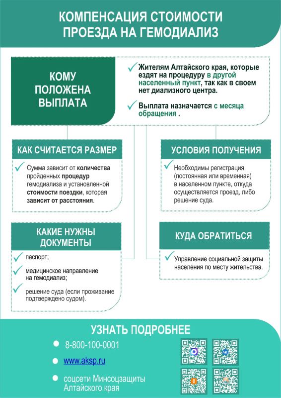 Материальная помощь в виде компенсации стоимости проезда к месту проведения гемодиализа и обратно гражданам, проживающим в населенных пунктах, где нет диализных центров