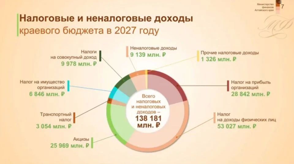 Депутаты АКЗС утвердили в первом чтении проект бюджета на 2027 год Депутаты АКЗС утвердили в первом чтении проект бюджета на 2027 год
