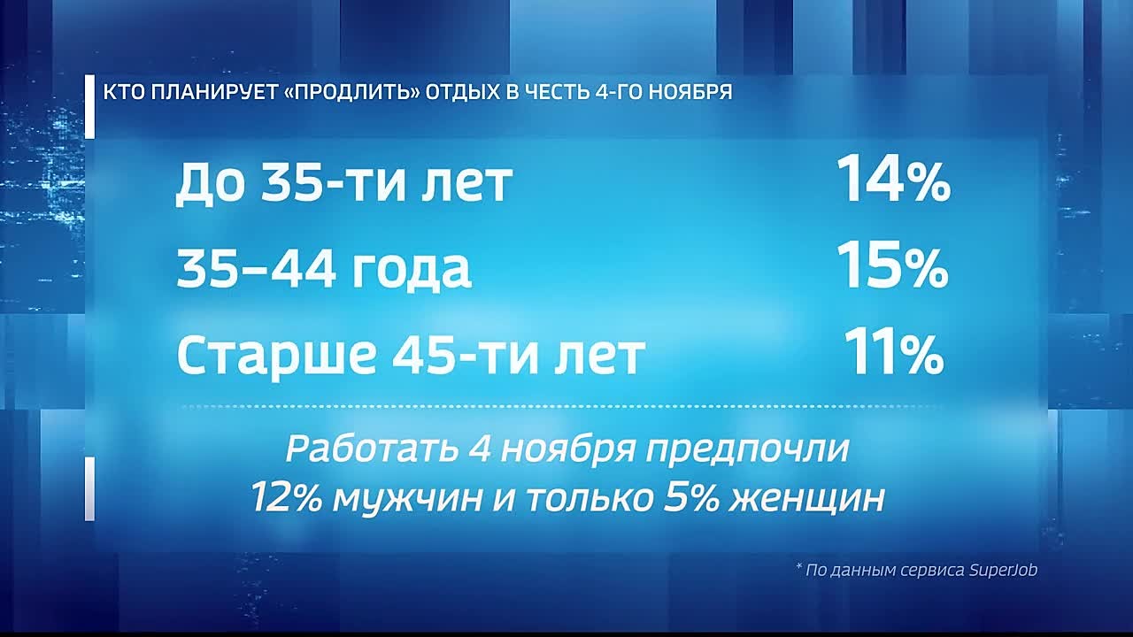 В каких числах ноября выгодно брать отгулы?