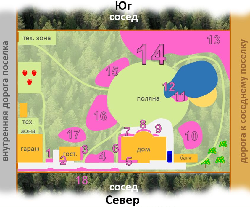 Теневой микс и Гора: уникальные ландшафтные решения для современного сада